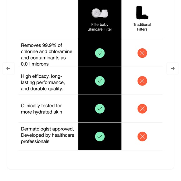 filterbaby Skincare Water Filter 2.0 BRAND NEW IN BOX + brand new filter! - Picture 11 of 13
